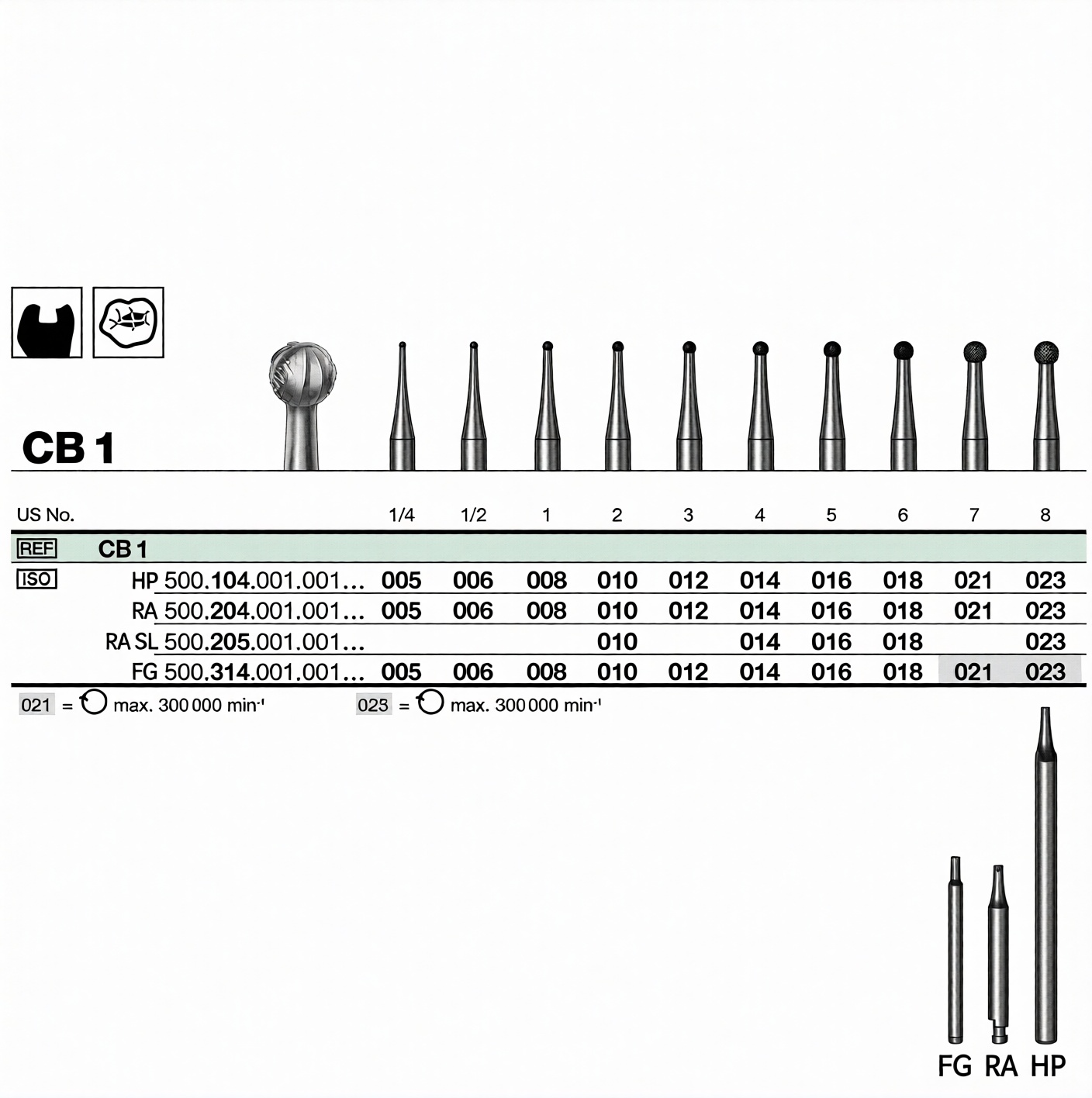 Carbide bur RA